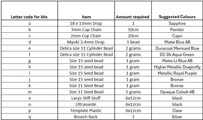 Peacock Feather Brooch Kit