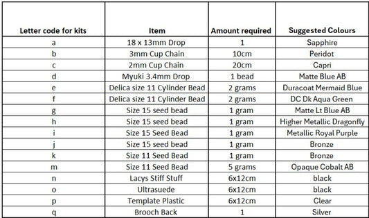 Peacock Feather Brooch Kit